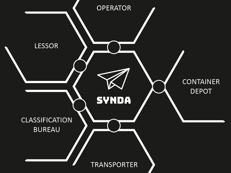 Lucrasoft SYNDA | Lucrasoft ICT Groep